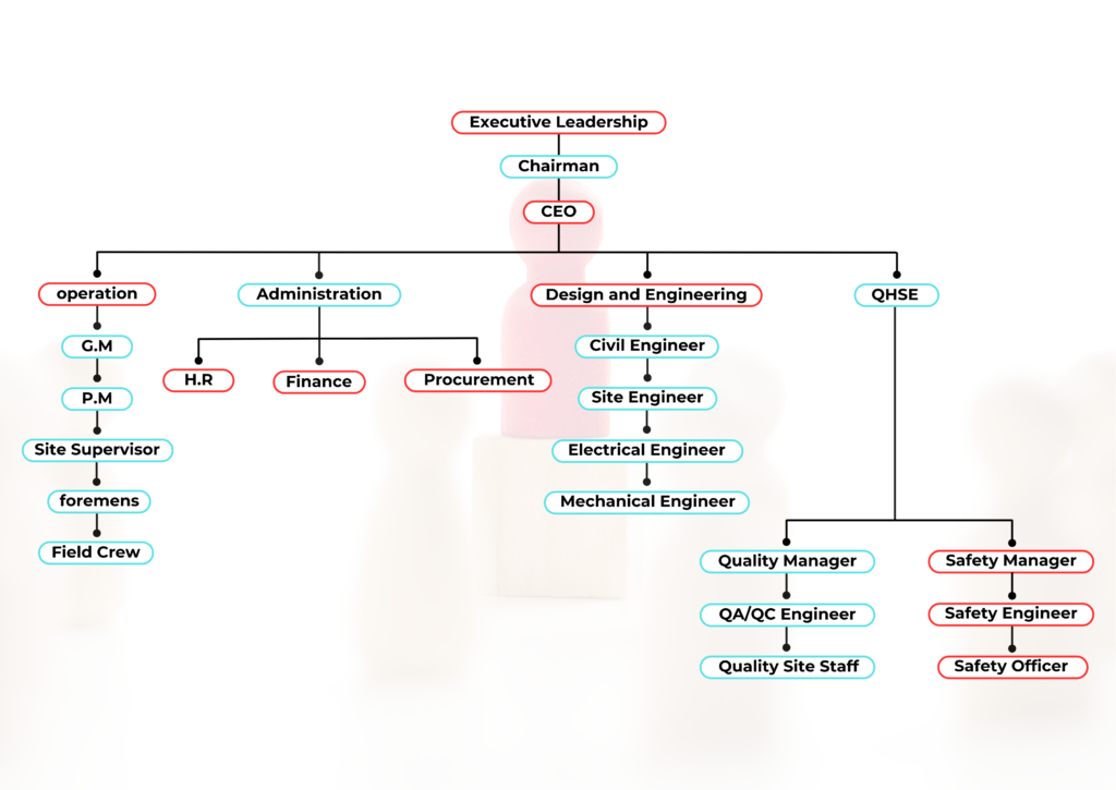 Red-Sea-Arabia-Contracting-Company-Profile